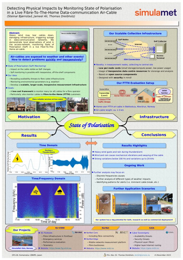 OFS-28 Poster